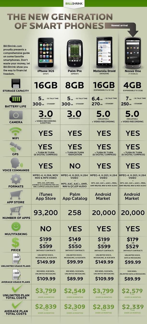 New Phone Comparison Chart