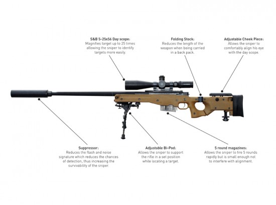 SniperRifle2-550x408.jpg