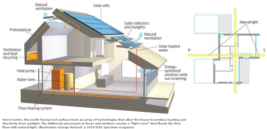 Build Your Own Net Zero House Design Your Own Home