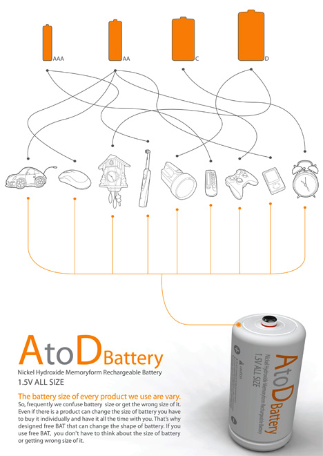atod battery4 Shape Shifting Battery Which Fits Every Size