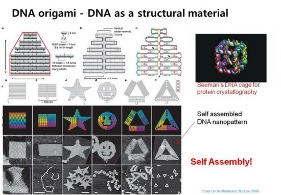 DNA Origami 550x381 10 Tech Concepts that Took a Giant Leap in 2010