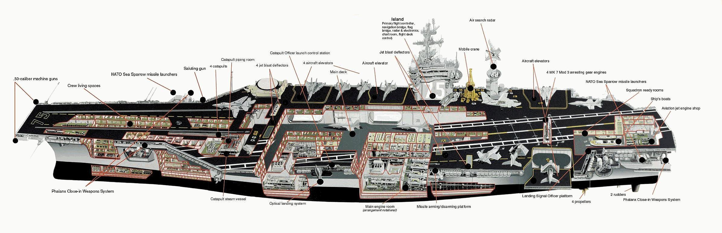 http://realitypod.com/wp-content/uploads/2012/01/USS-Nimitz-Aircraft-Carrier.jpg