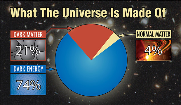 10-science-facts-that-will-shock-you-realitypod-part-2