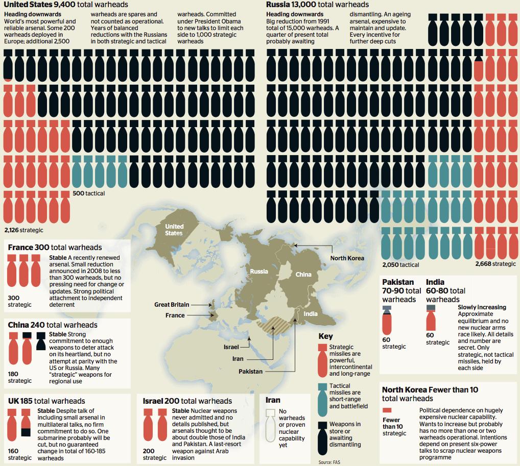 nuclear power in the world top 10