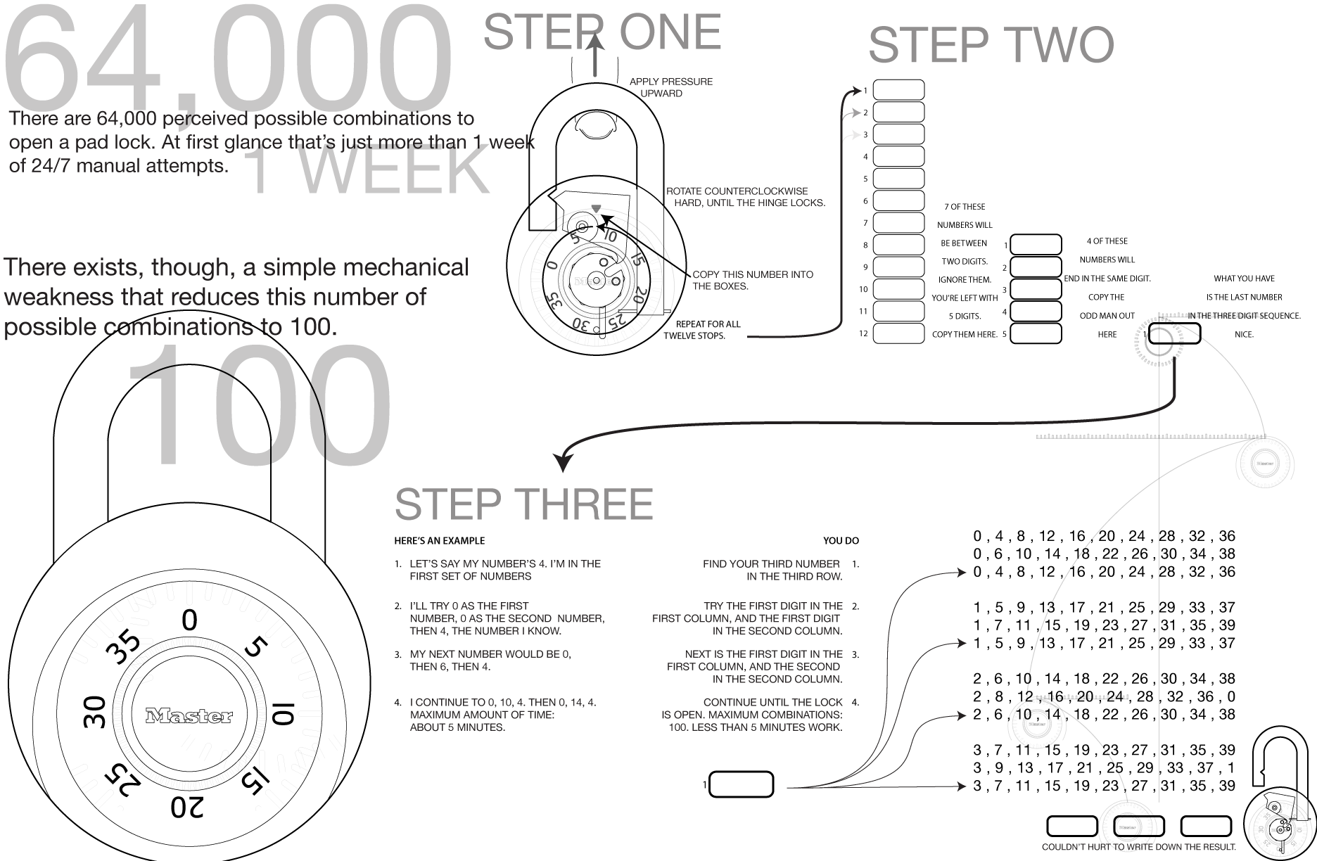 How To Pick Combination Lock - companiesfasr