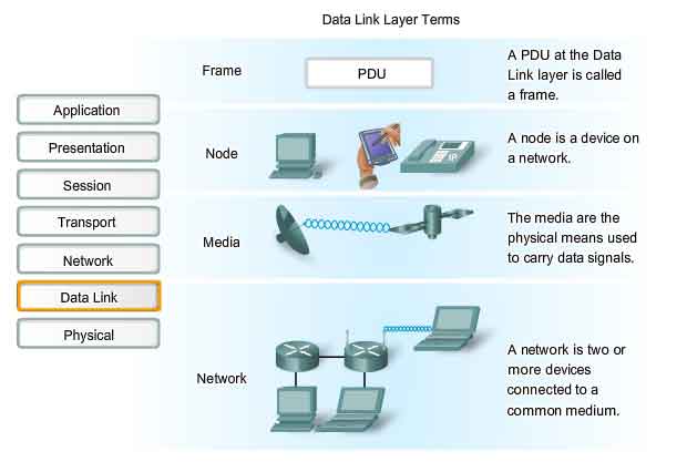 osi-model-realitypod