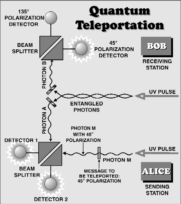 teleport