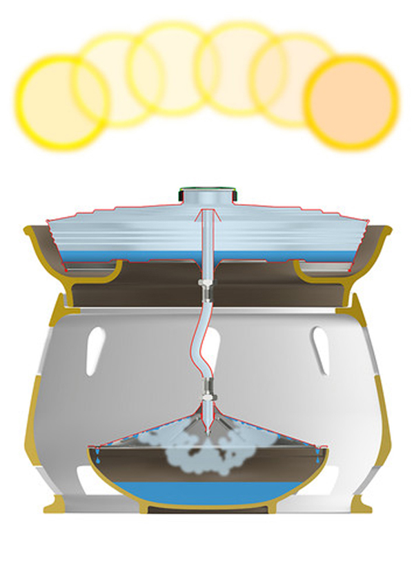 Eliodomestico Solar Water Distiller