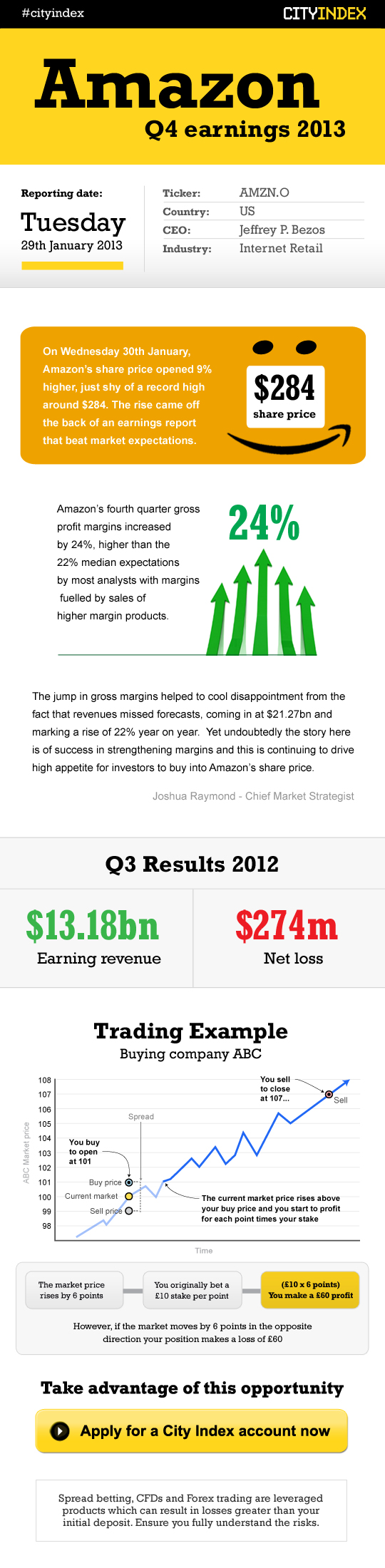 Amazon Reveals Q4 Earnings Beating Market Expectations REALITYPOD