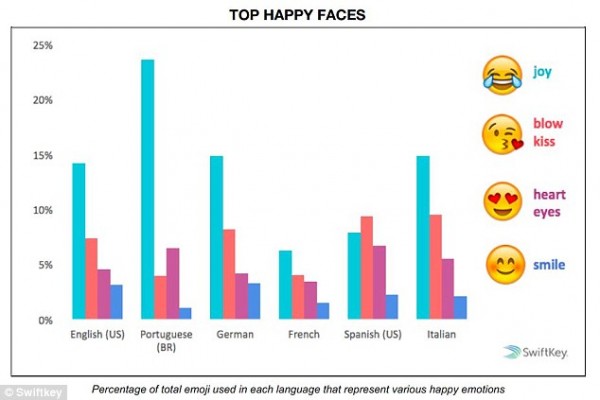 emoji study 2