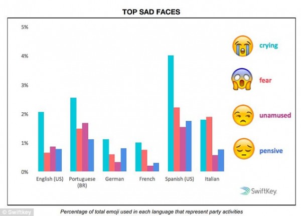 emoji study 5