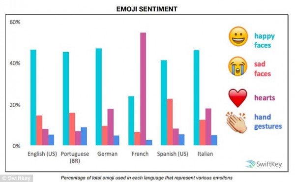 emoji study 6