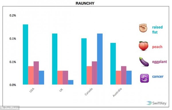 emoji study 7