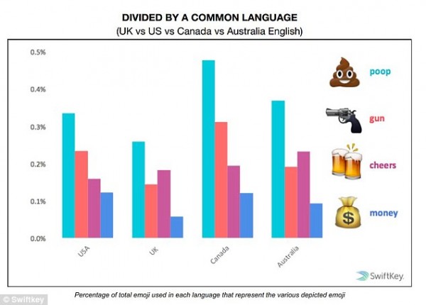 emoji study 9