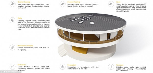 sunhouse 4