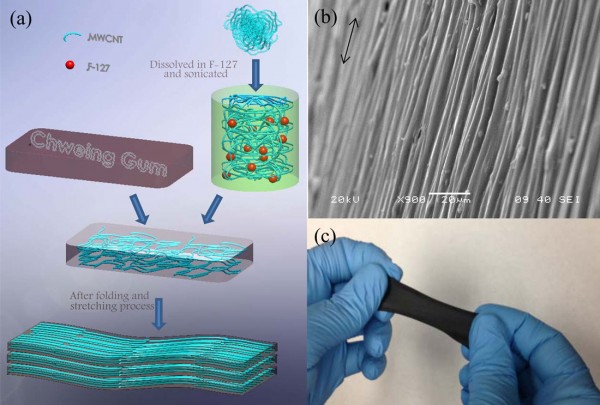 chewing gum with sensors 1