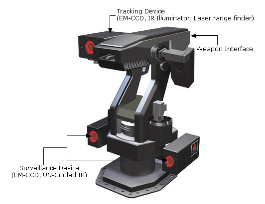 Samsung Unveils Fully Automated Sentry Robot that can Track, Kill ...